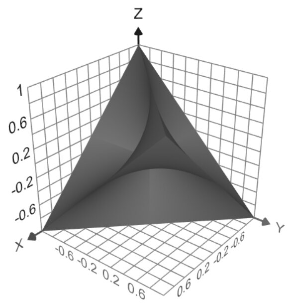 Quantum Technologies